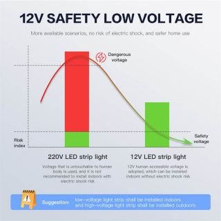 S-Type LED Strip with Built-in IC WS2812B | Flexible Addressable Light - 2