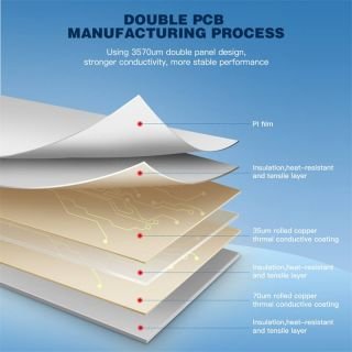 S-Type LED Strip with Built-in IC WS2812B | Flexible Addressable Light - 5