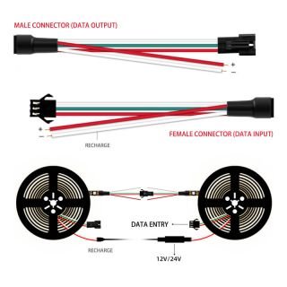 TM1814B RGBW LED Strip 4-in-1 | Addressable External IC Pixel Tape 12V/24V - 5